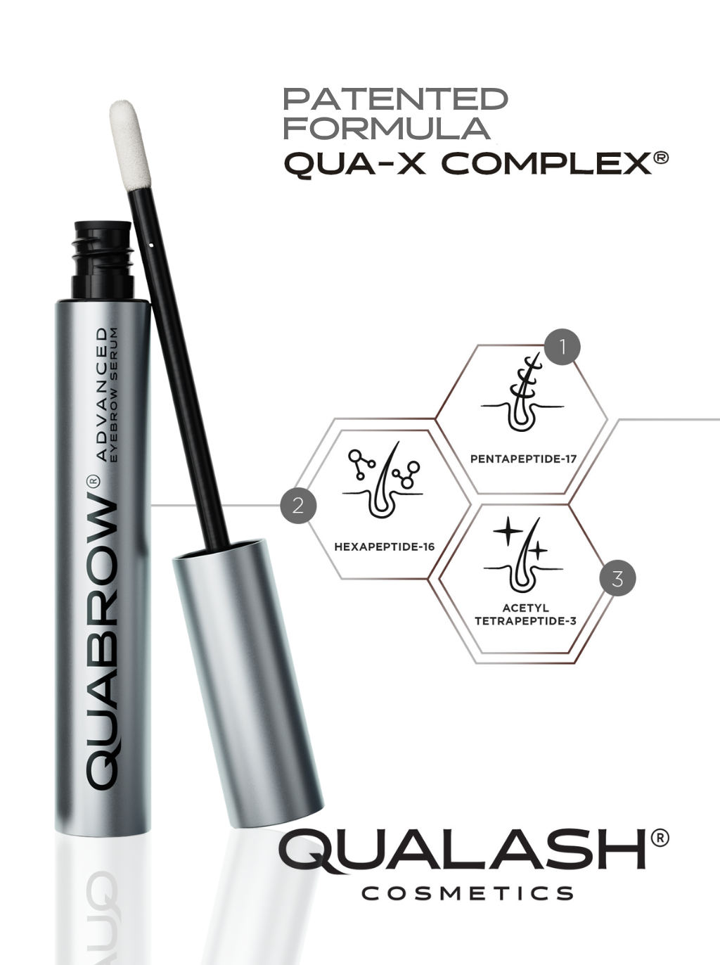 QUA-X Complex™ technology illustration for QUABROW Advanced Eyebrow Growth Serum
